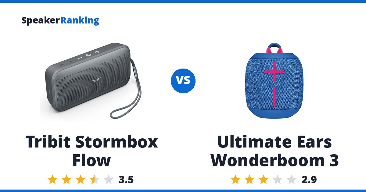 Tribit Stormbox Flow vs Ultimate Ears Wonderboom 3