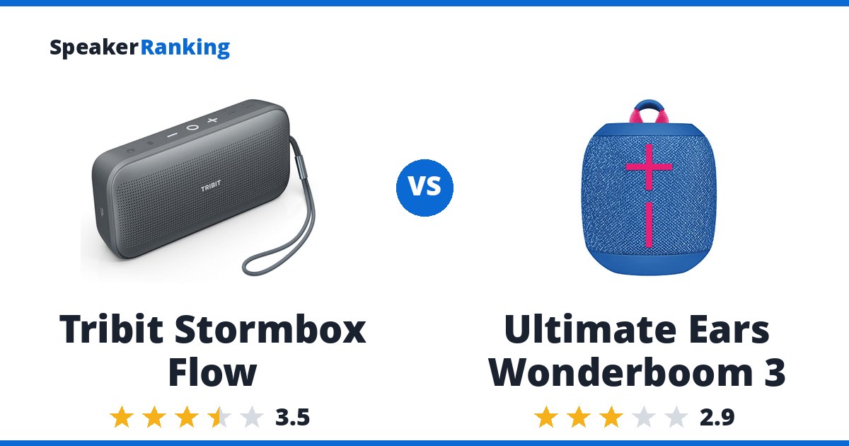 Tribit Stormbox Flow vs Ultimate Ears Wonderboom 3