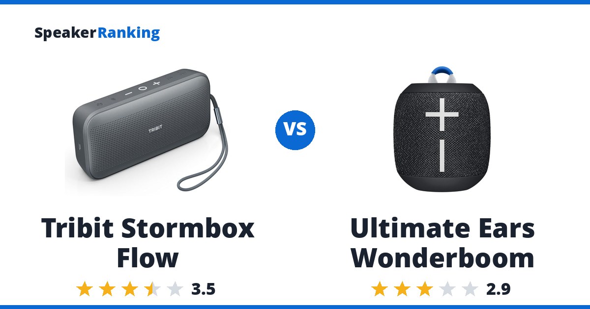 Tribit Stormbox Flow vs Ultimate Ears Wonderboom
