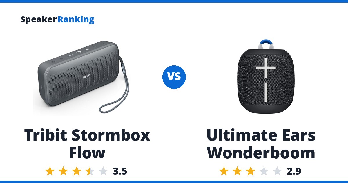 Tribit Stormbox Flow vs Ultimate Ears Wonderboom