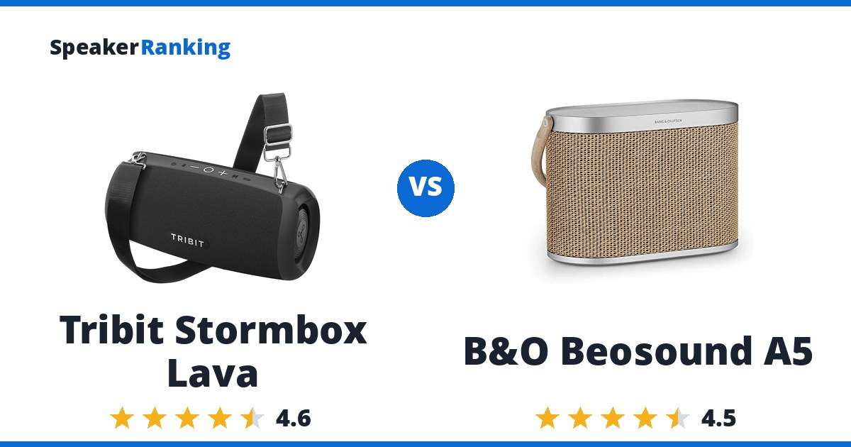 Tribit Stormbox Lava vs B&O Beosound A5