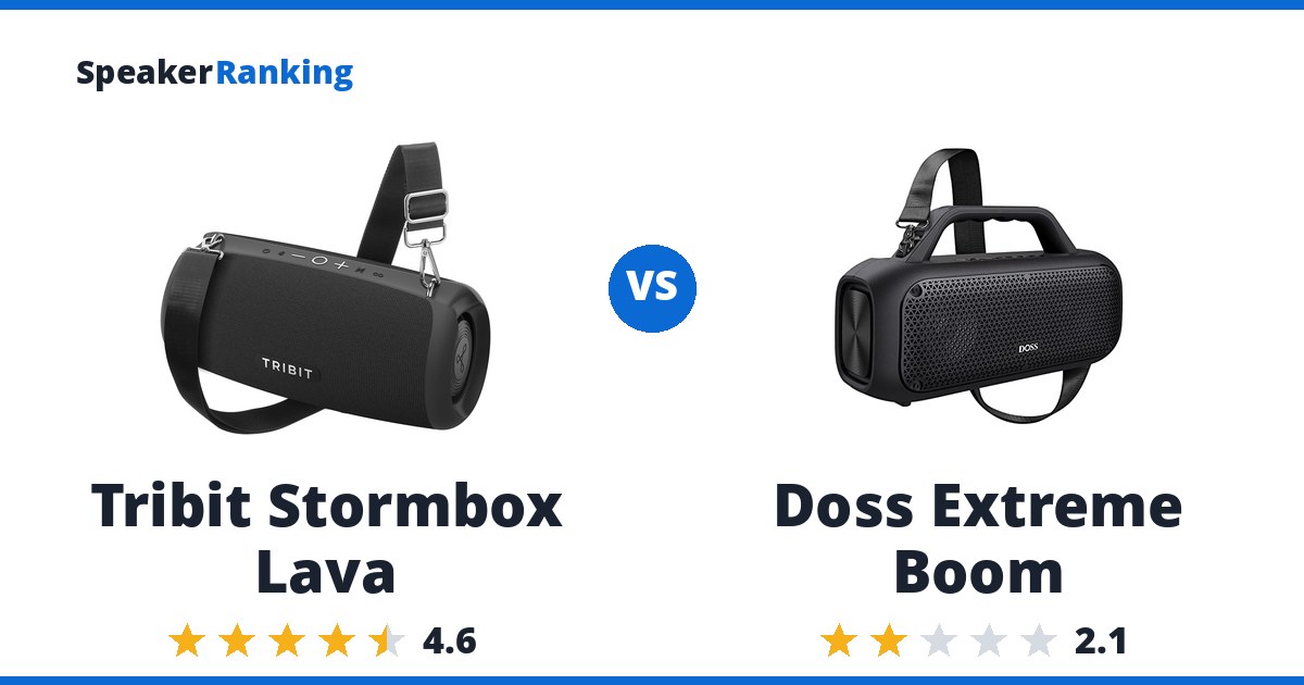 Tribit Stormbox Lava vs Doss Extreme Boom
