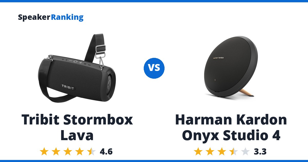 Tribit Stormbox Lava vs Harman Kardon Onyx Studio 4