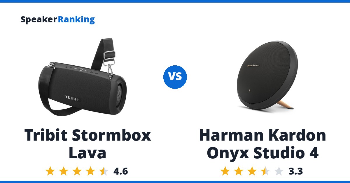 Tribit Stormbox Lava vs Harman Kardon Onyx Studio 4