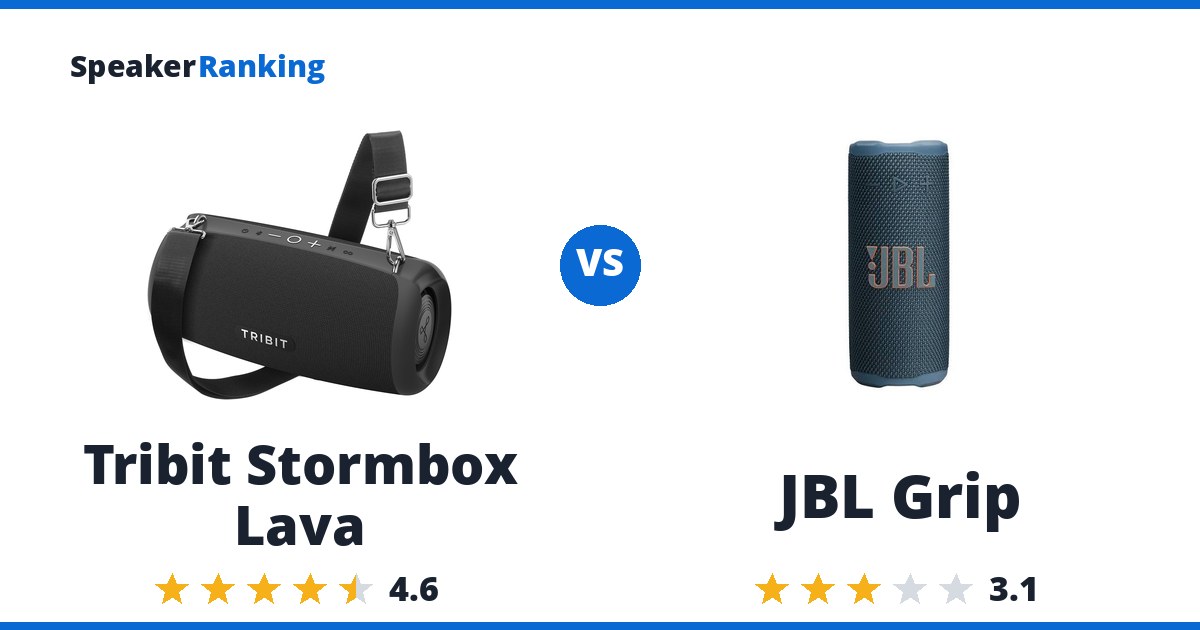 Tribit Stormbox Lava vs JBL Grip