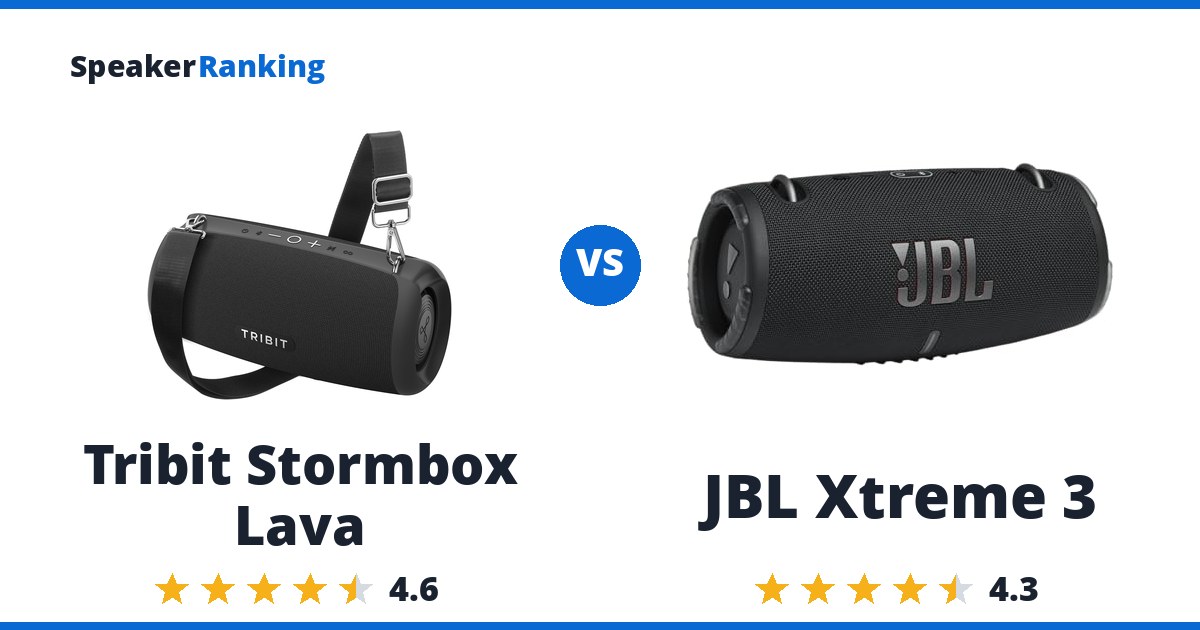 Tribit Stormbox Lava vs JBL Xtreme 3