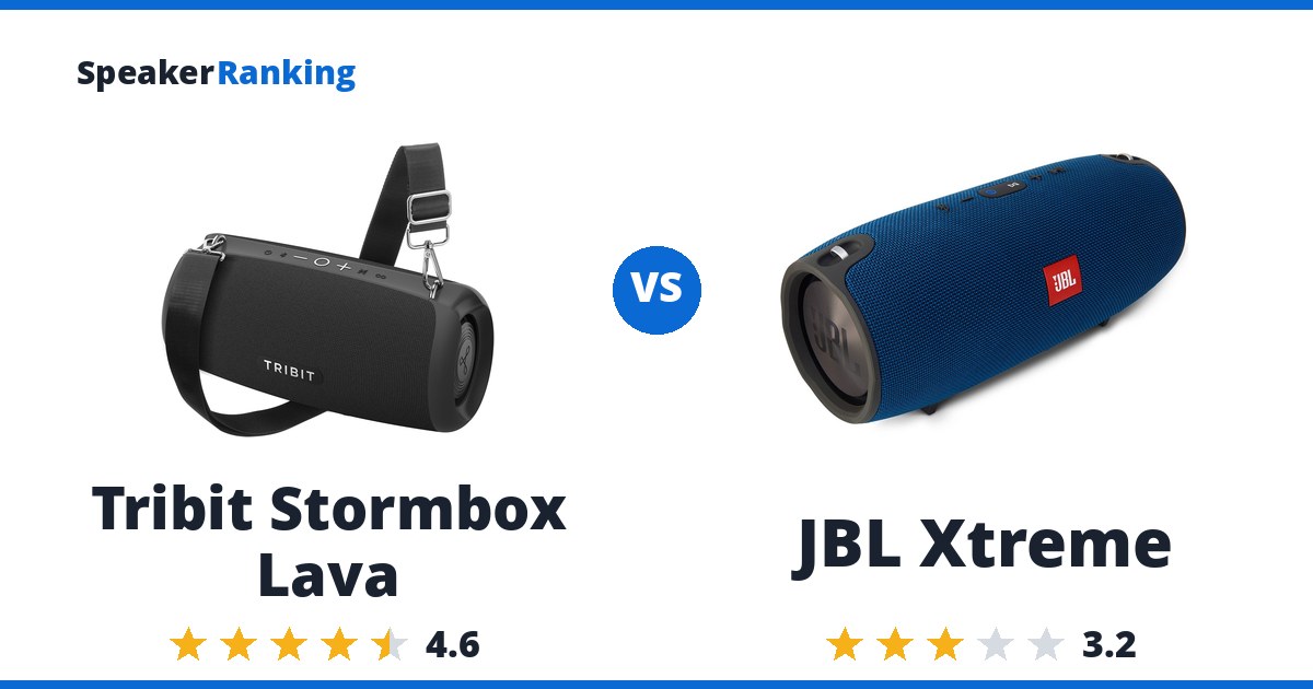 Tribit Stormbox Lava vs JBL Xtreme