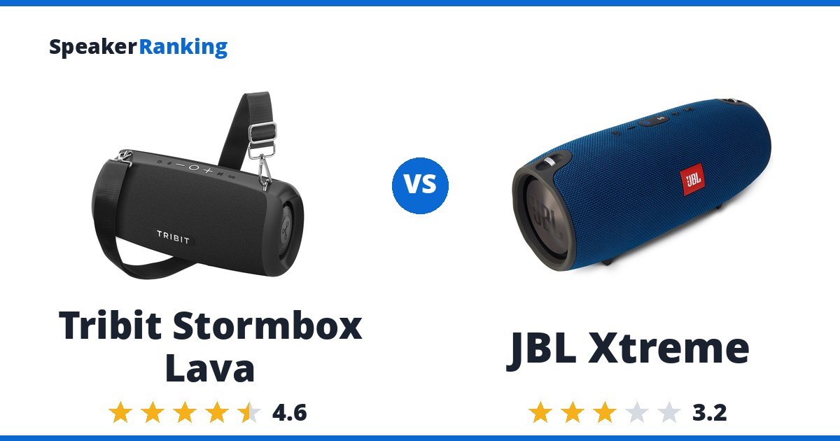 Tribit Stormbox Lava vs JBL Xtreme