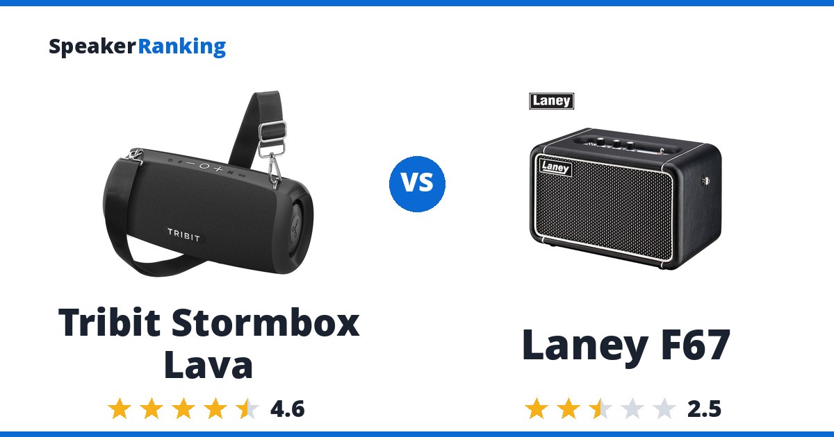 Tribit Stormbox Lava vs Laney F67