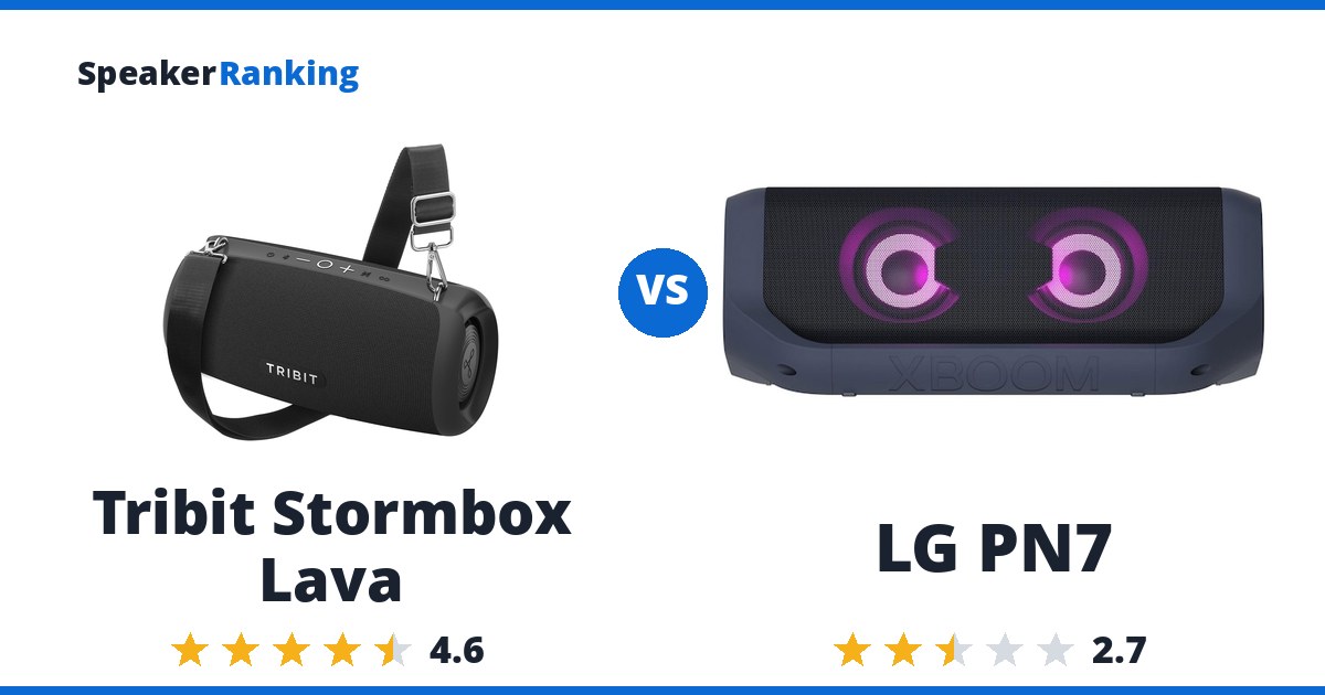 Tribit Stormbox Lava vs LG PN7