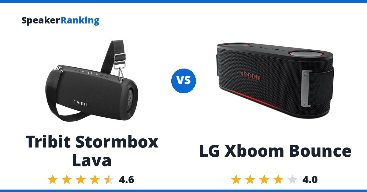 Tribit Stormbox Lava vs LG Xboom Bounce