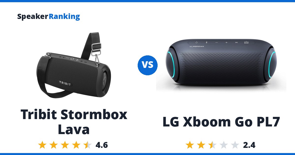 Tribit Stormbox Lava vs LG Xboom Go PL7