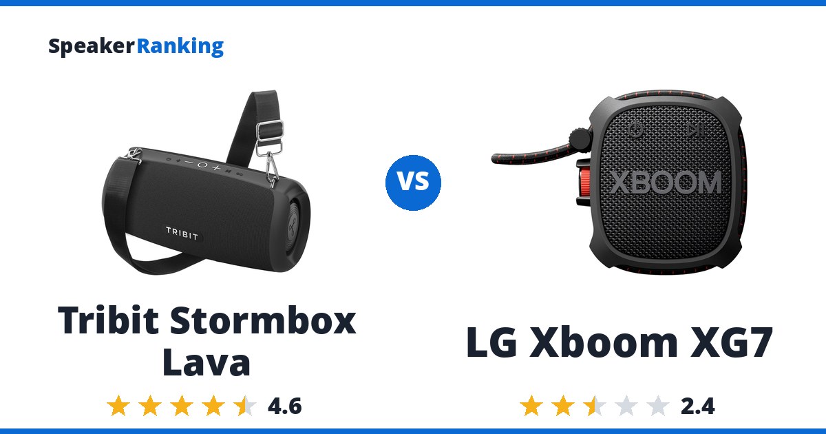 Tribit Stormbox Lava vs LG Xboom XG7