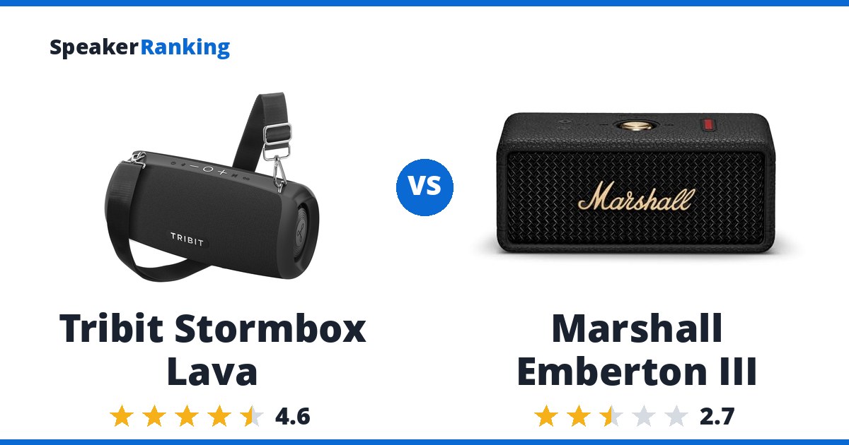 Tribit Stormbox Lava vs Marshall Emberton III