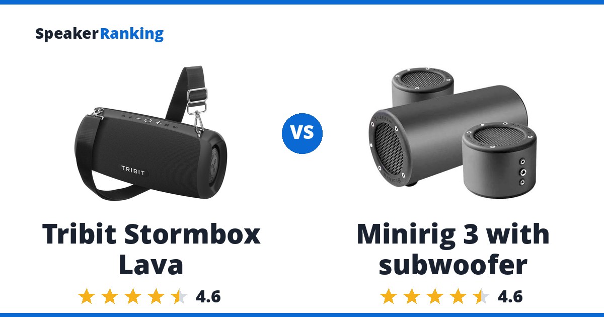 Tribit Stormbox Lava vs Minirig 3 with subwoofer