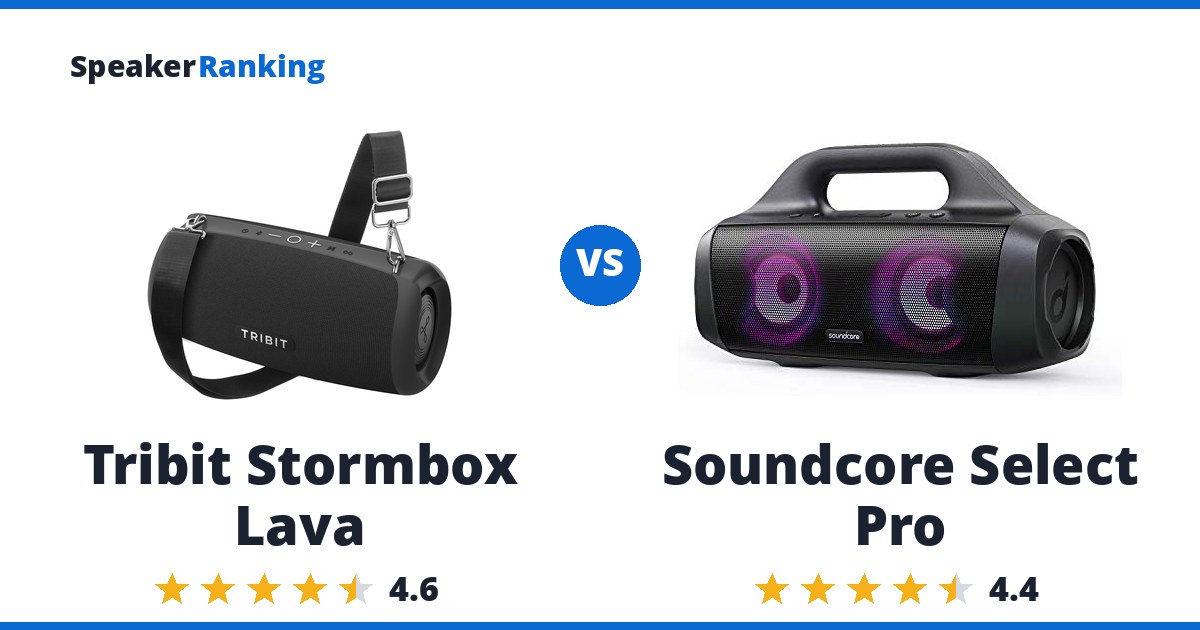 Tribit Stormbox Lava vs Soundcore Select Pro