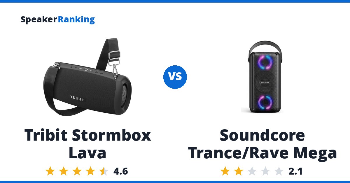 Tribit Stormbox Lava vs Soundcore Trance/Rave Mega