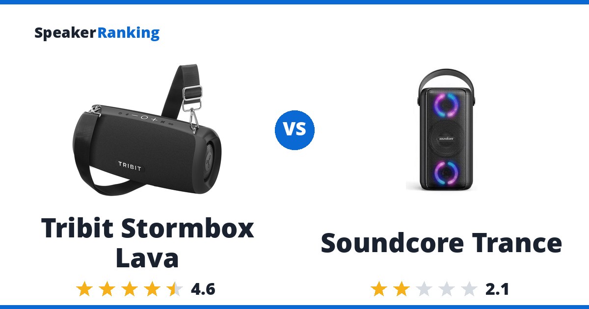 Tribit Stormbox Lava vs Soundcore Trance