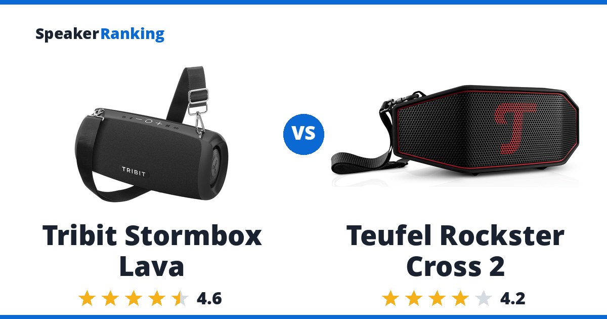 Tribit Stormbox Lava vs Teufel Rockster Cross 2
