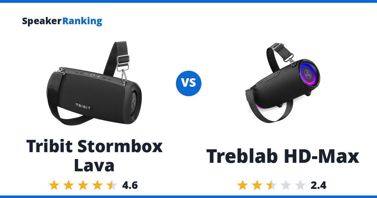 Tribit Stormbox Lava vs Treblab HD-Max