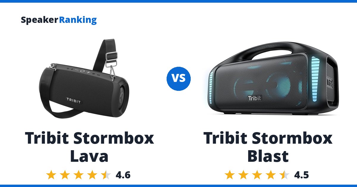 Tribit Stormbox Lava vs Tribit Stormbox Blast