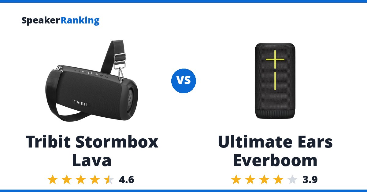 Tribit Stormbox Lava vs Ultimate Ears Everboom