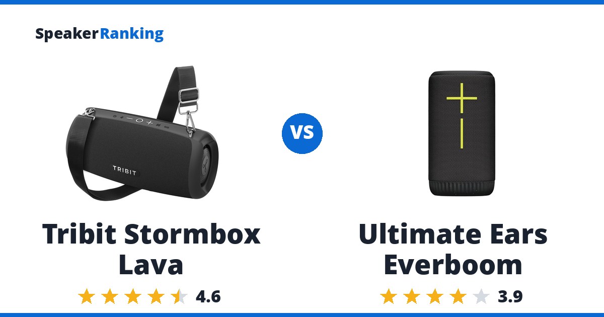 Tribit Stormbox Lava vs Ultimate Ears Everboom