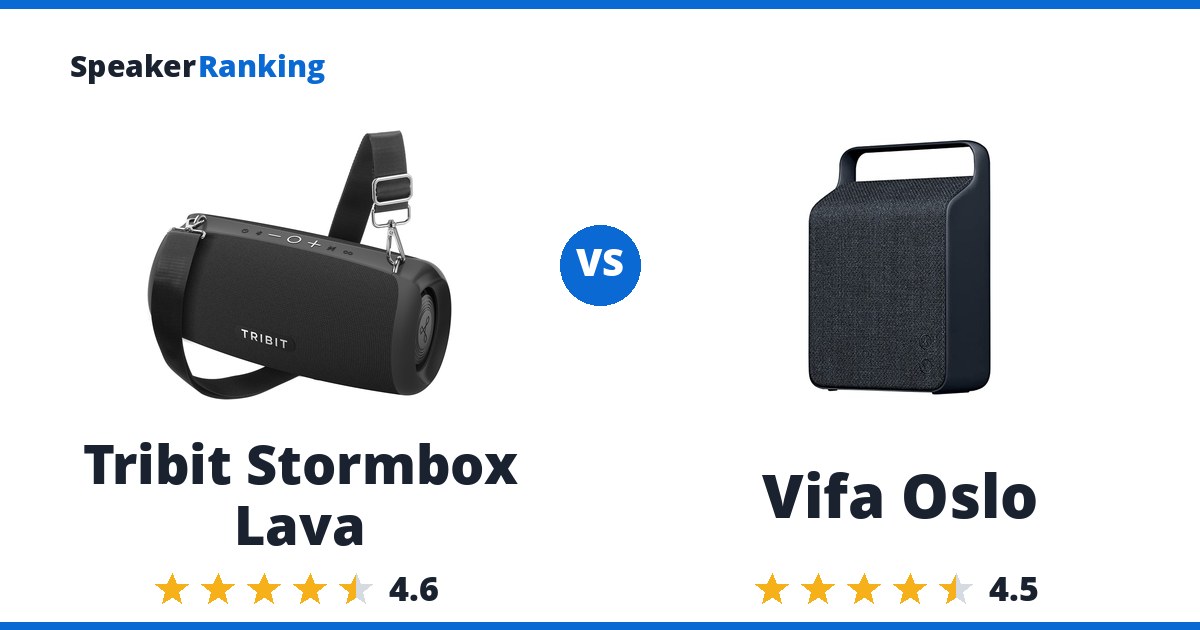 Tribit Stormbox Lava vs Vifa Oslo