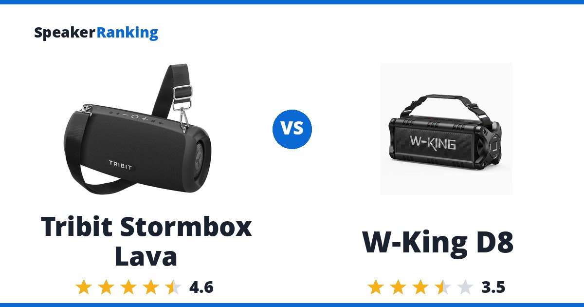 Tribit Stormbox Lava vs W-King D8