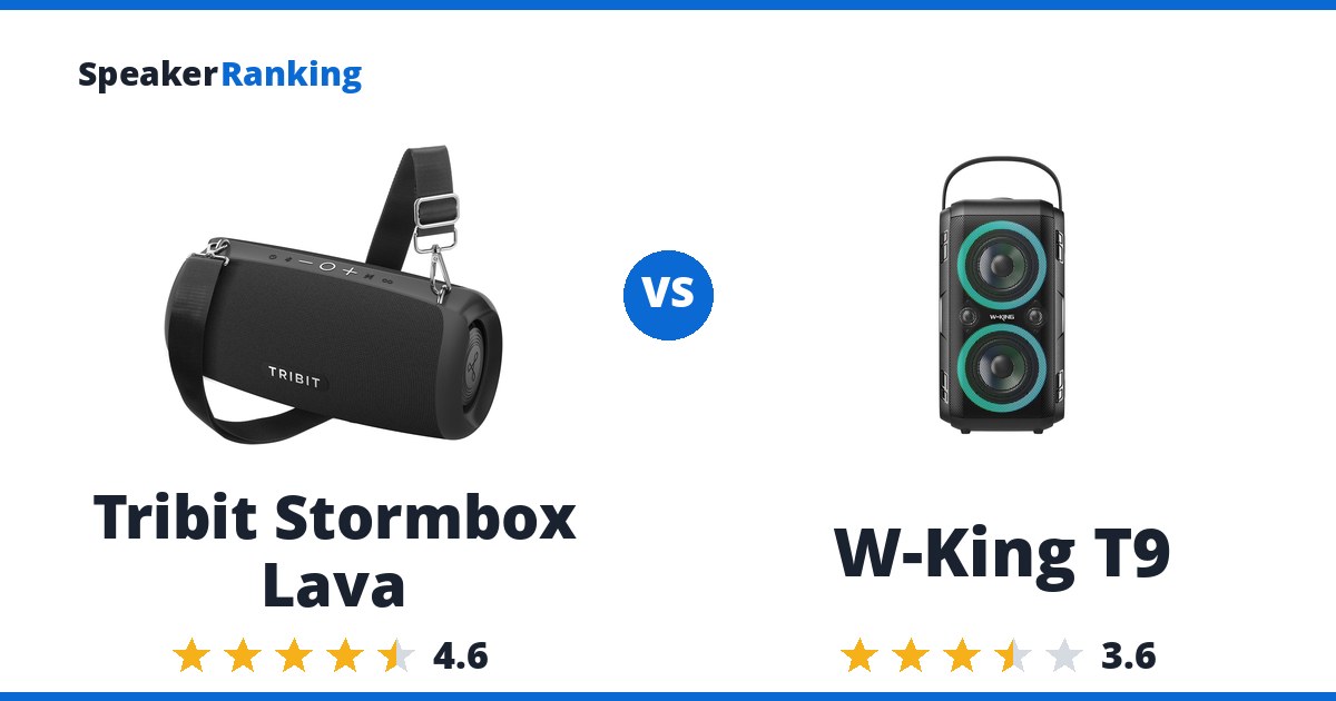 Tribit Stormbox Lava vs W-King T9