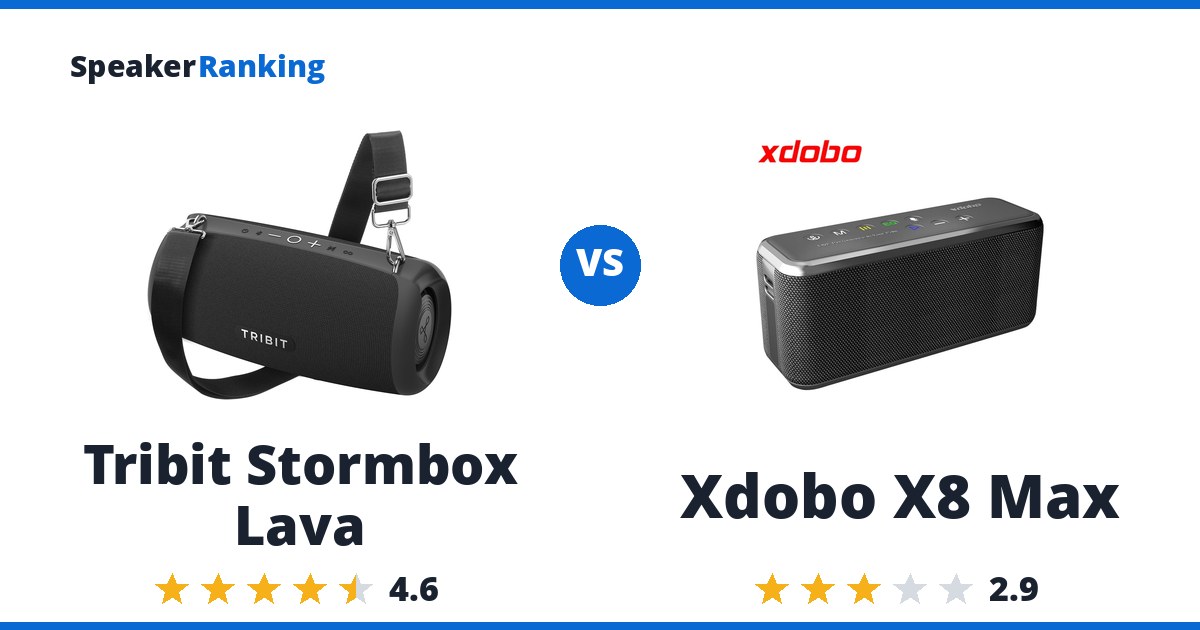 Tribit Stormbox Lava vs Xdobo X8 Max