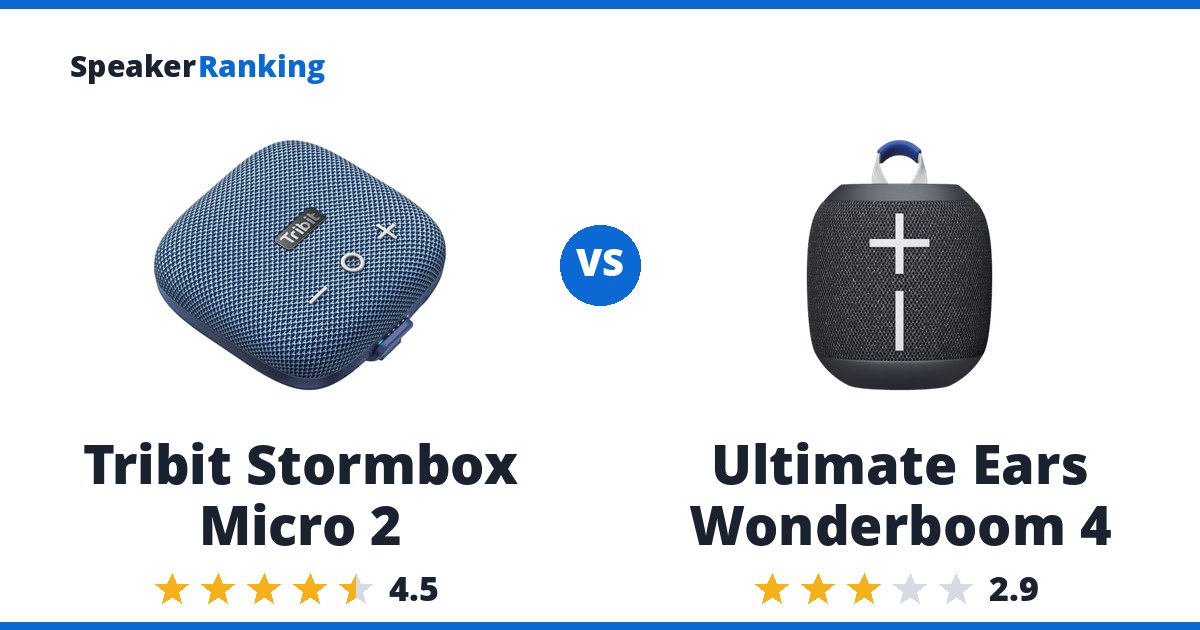 Tribit Stormbox Micro 2 vs Ultimate Ears Wonderboom 4