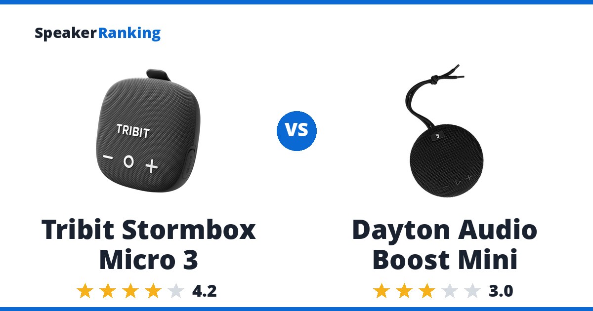 Tribit Stormbox Micro 3 vs Dayton Audio Boost Mini