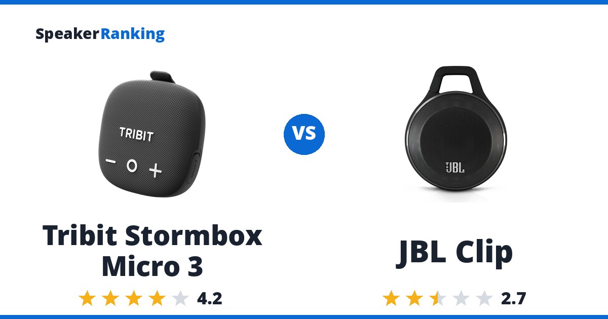Tribit Stormbox Micro 3 vs JBL Clip