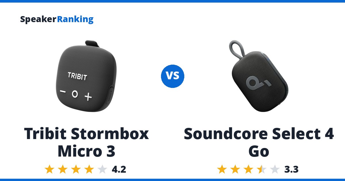 Tribit Stormbox Micro 3 vs Soundcore Select 4 Go