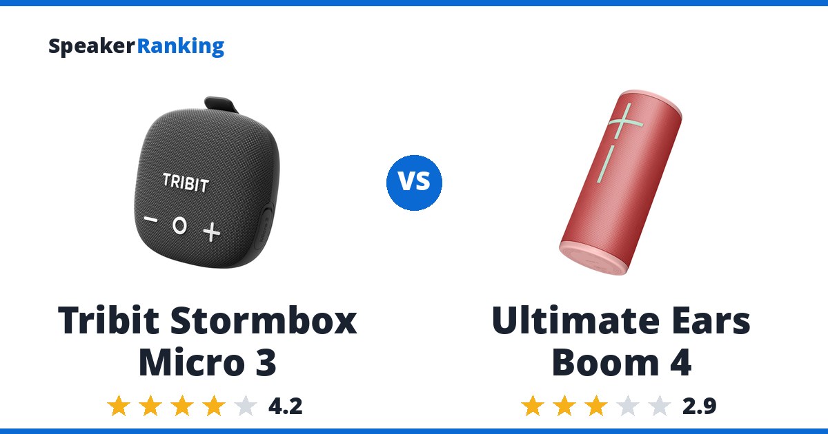 Tribit Stormbox Micro 3 vs Ultimate Ears Boom 4