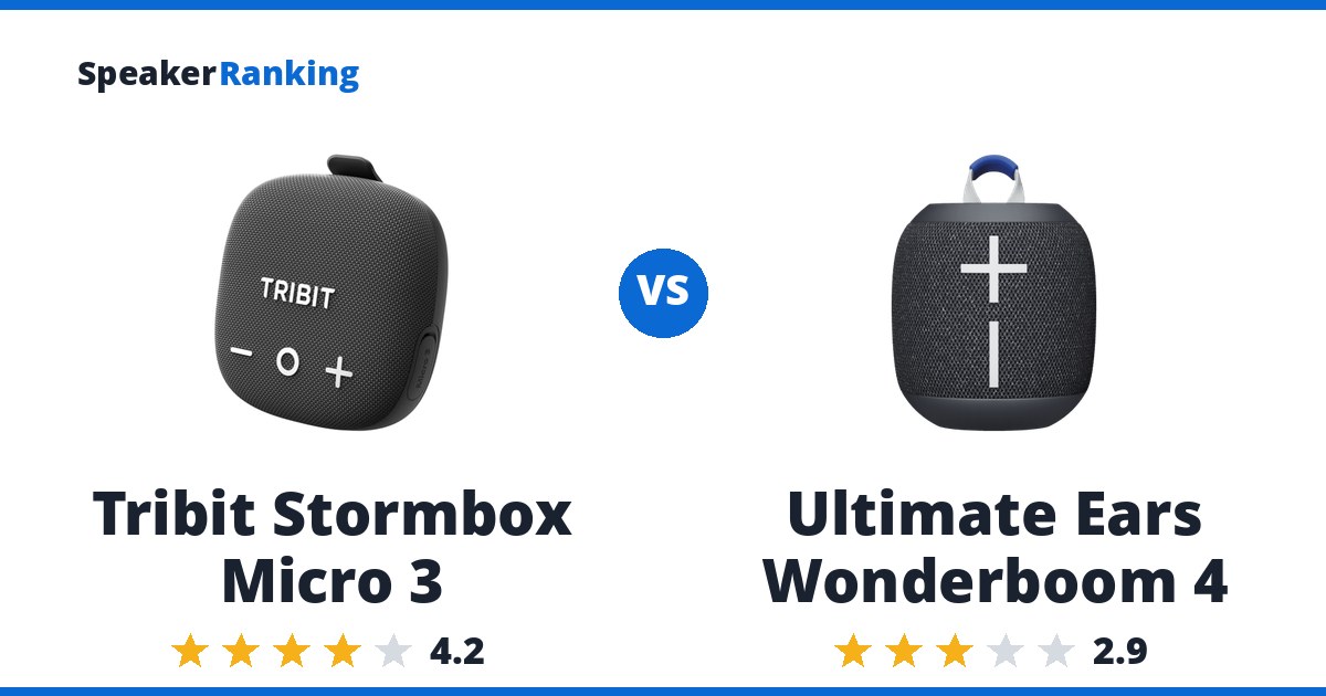 Tribit Stormbox Micro 3 vs Ultimate Ears Wonderboom 4