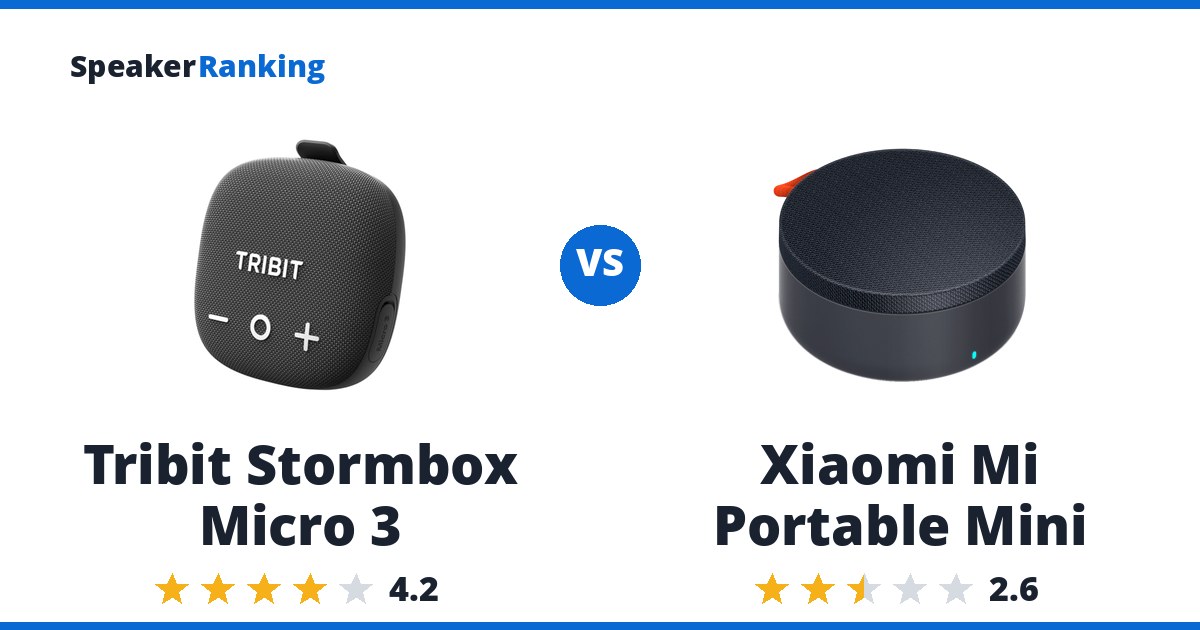 Tribit Stormbox Micro 3 vs Xiaomi Mi Portable Mini