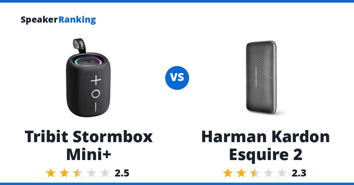 Tribit Stormbox Mini+ vs Harman Kardon Esquire 2