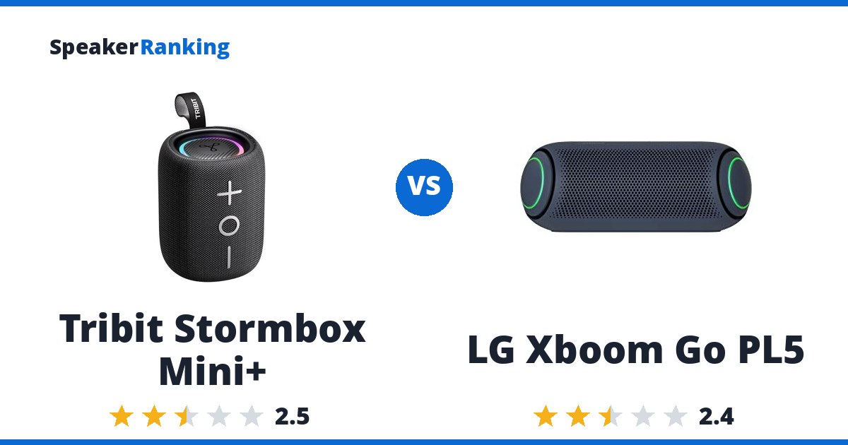 Tribit Stormbox Mini+ vs LG Xboom Go PL5