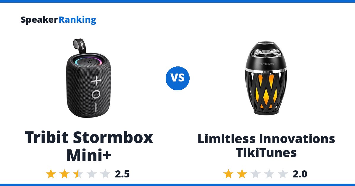 Tribit Stormbox Mini+ vs Limitless Innovations TikiTunes