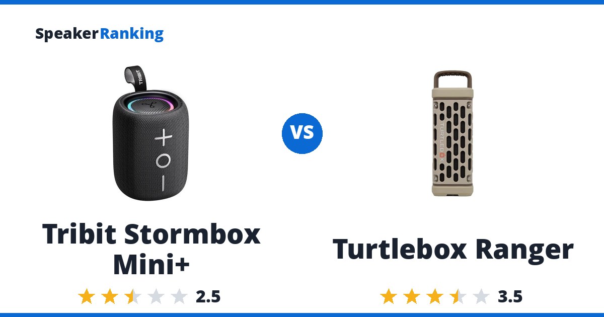 Tribit Stormbox Mini+ vs Turtlebox Ranger