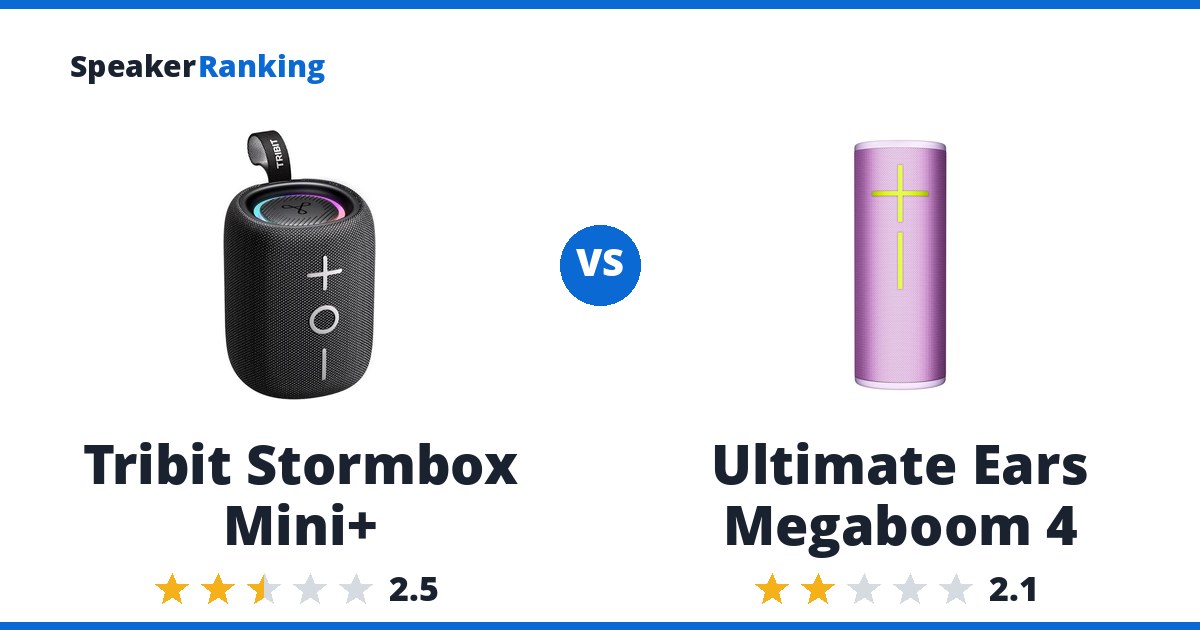 Tribit Stormbox Mini+ vs Ultimate Ears Megaboom 4