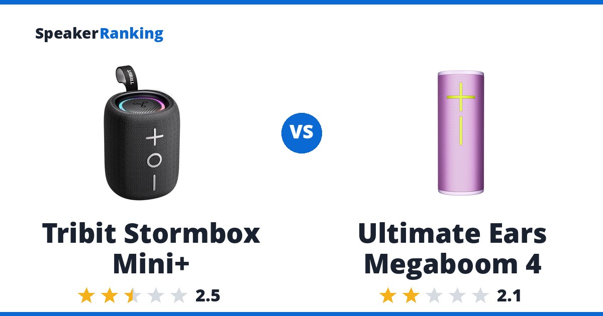 Tribit Stormbox Mini+ vs Ultimate Ears Megaboom 4
