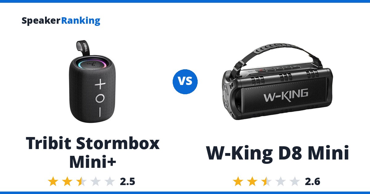 Tribit Stormbox Mini+ vs W-King D8 Mini