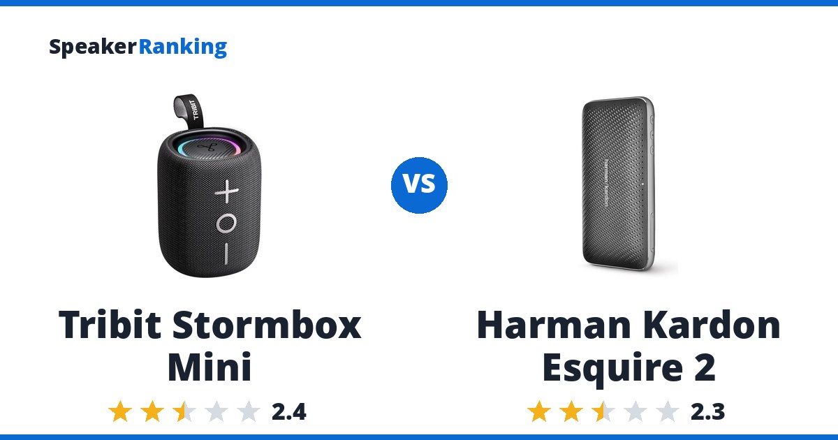 Tribit Stormbox Mini vs Harman Kardon Esquire 2