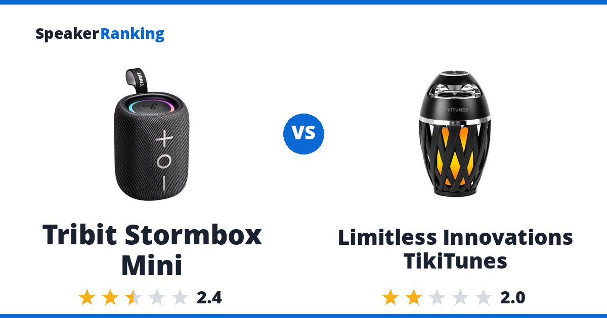 Tribit Stormbox Mini vs Limitless Innovations TikiTunes
