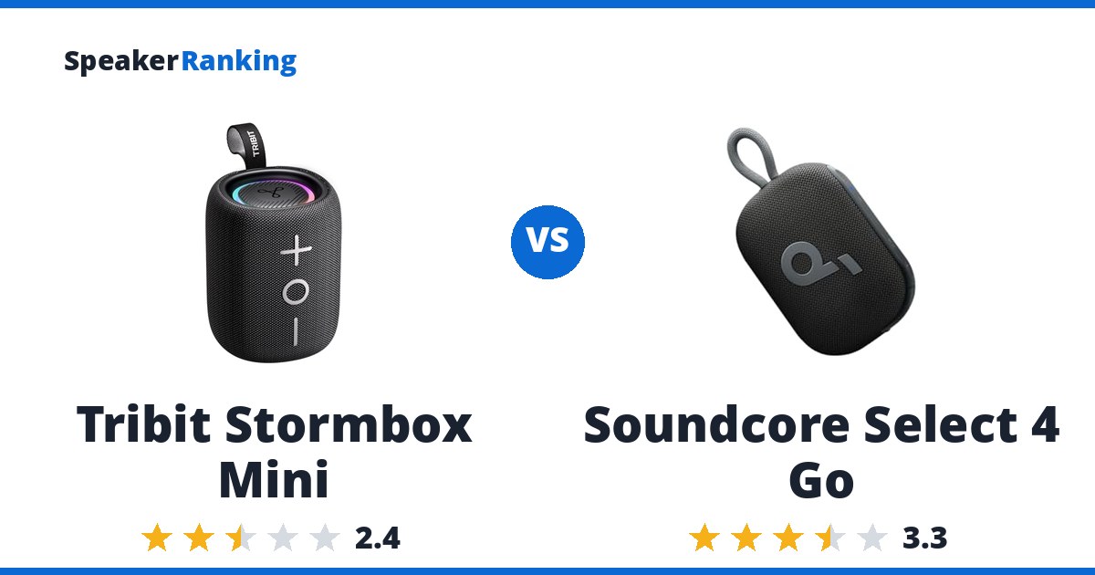 Tribit Stormbox Mini vs Soundcore Select 4 Go
