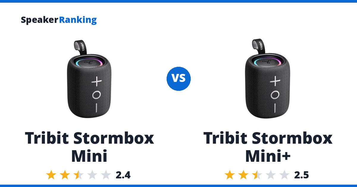 Tribit Stormbox Mini vs Tribit Stormbox Mini+