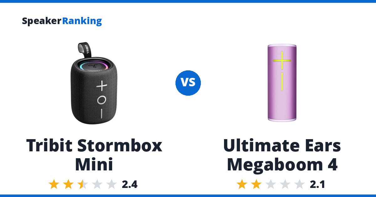 Tribit Stormbox Mini vs Ultimate Ears Megaboom 4